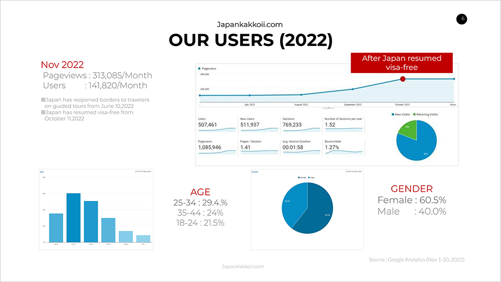 Japankakkoii homepage