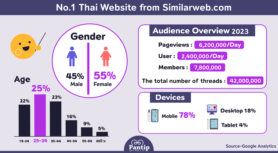 pantipの媒体資料